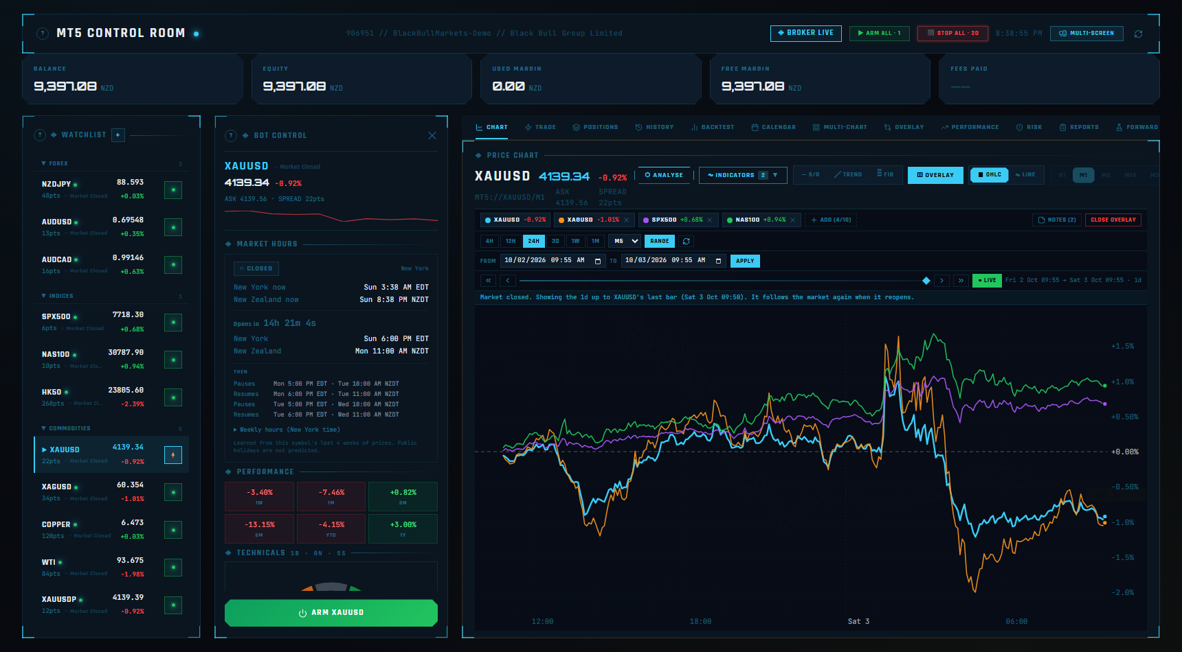 Quant Trading Control Room
